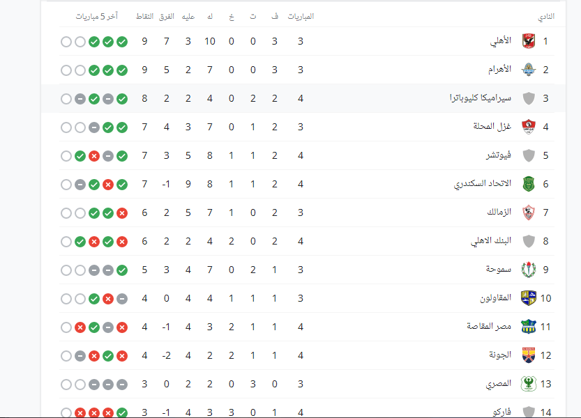 الدوري المصري الممتاز